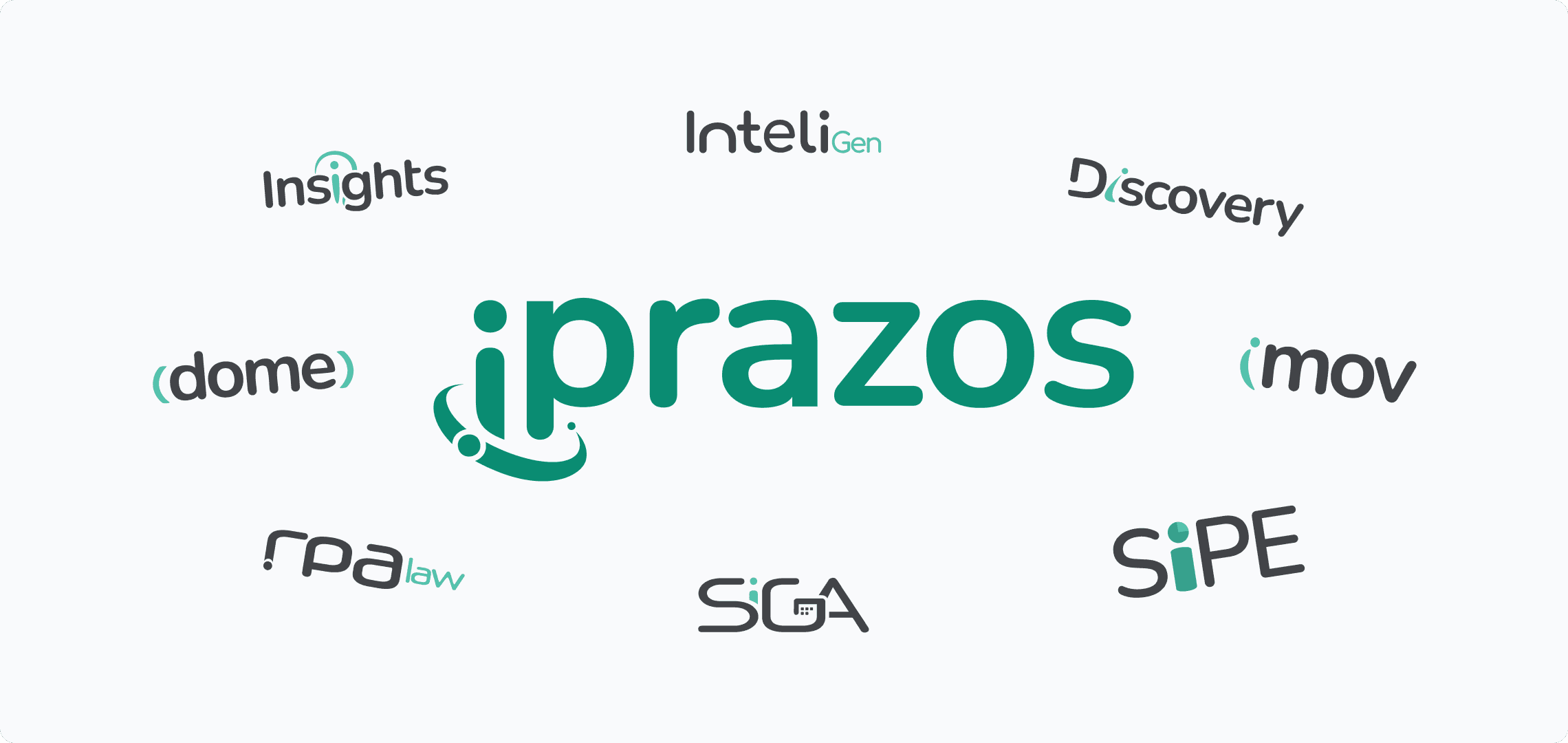 Ecossistema de produtos iPrazos conectados pelo elemento identificador