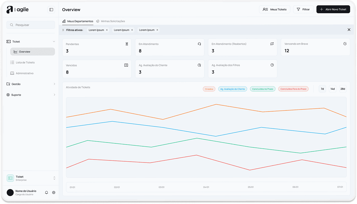 Dashboard Agile — visão geral