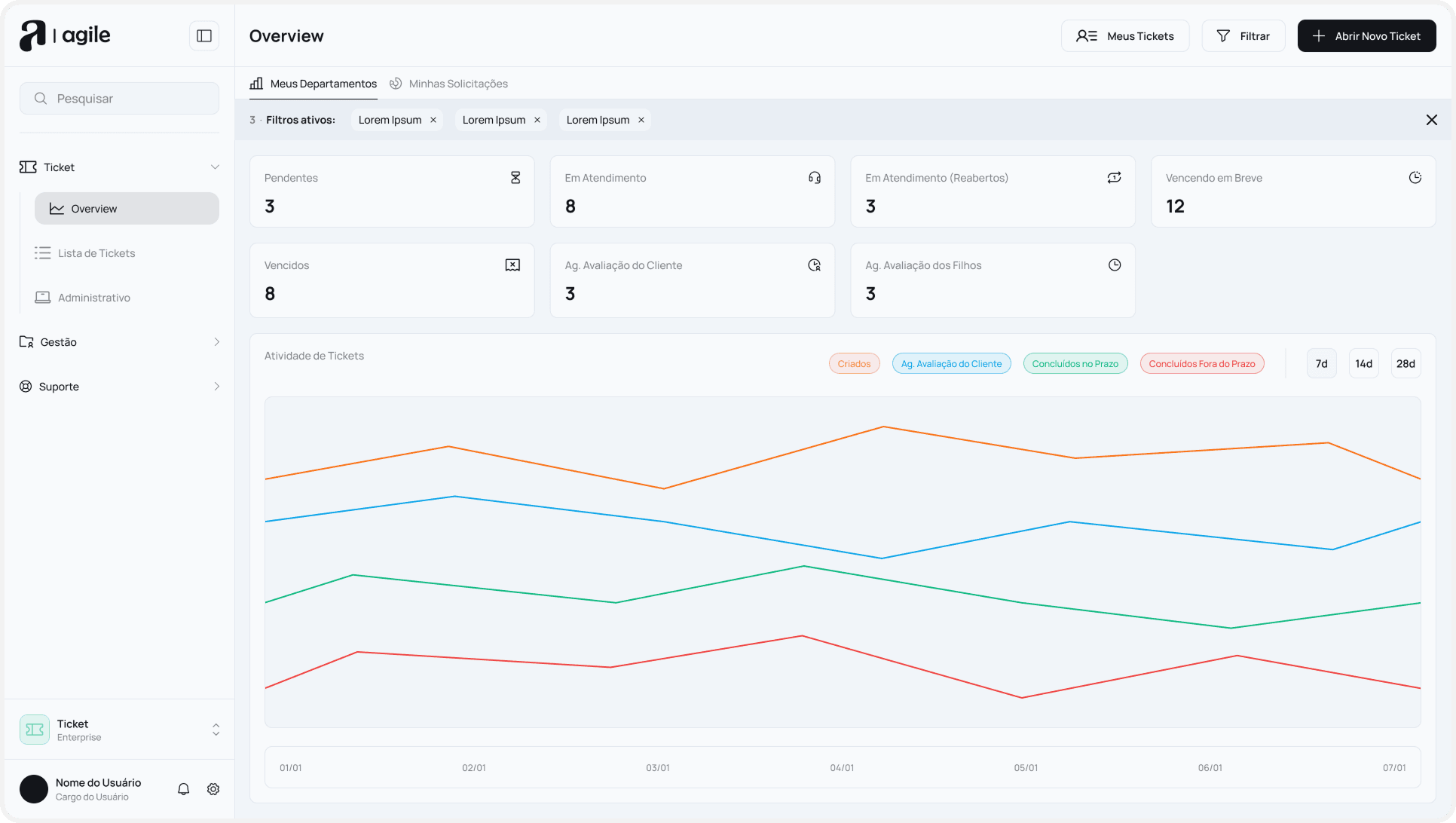 Dashboard Agile — visão geral