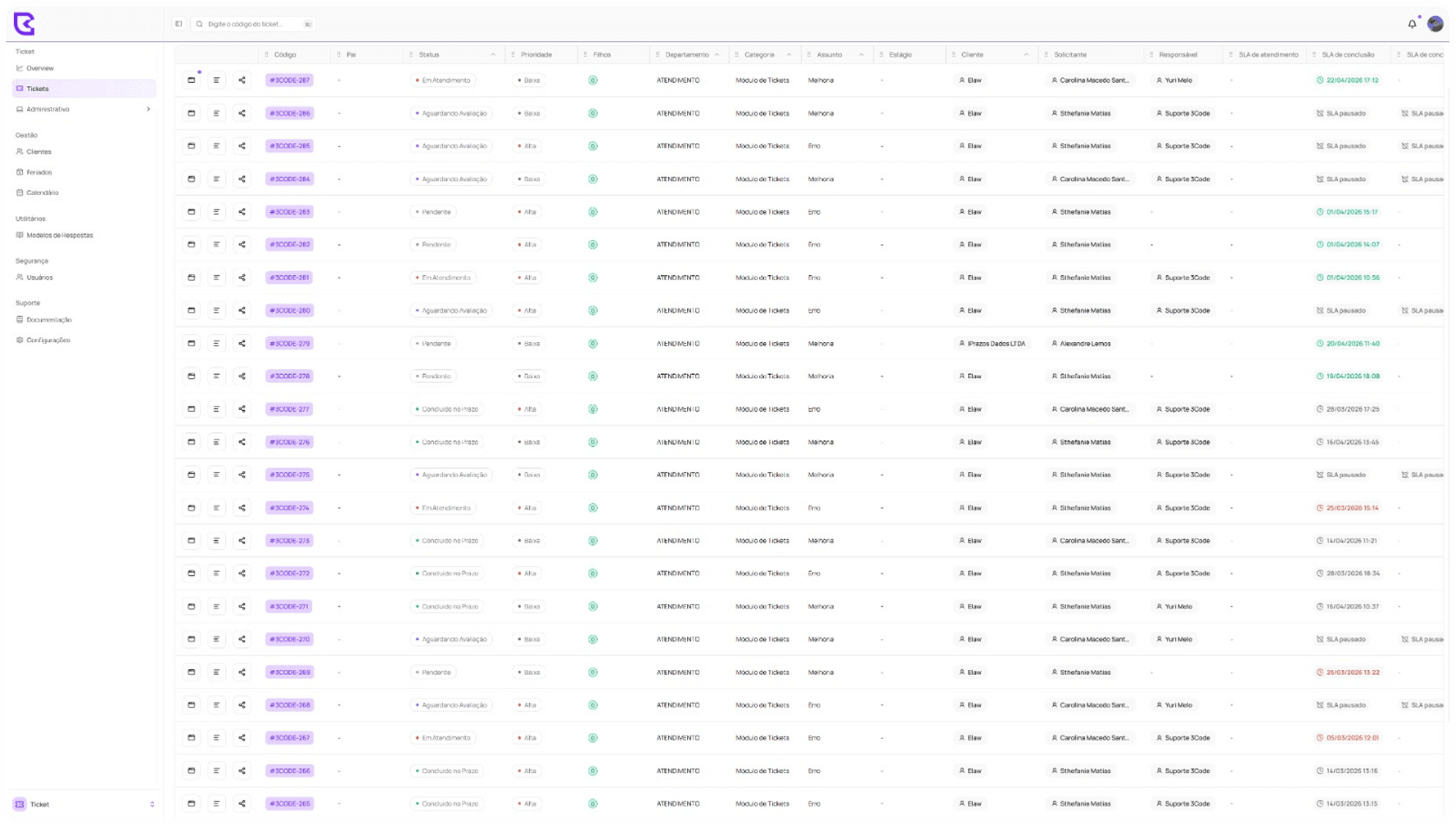 Dashboard antes do redesign
