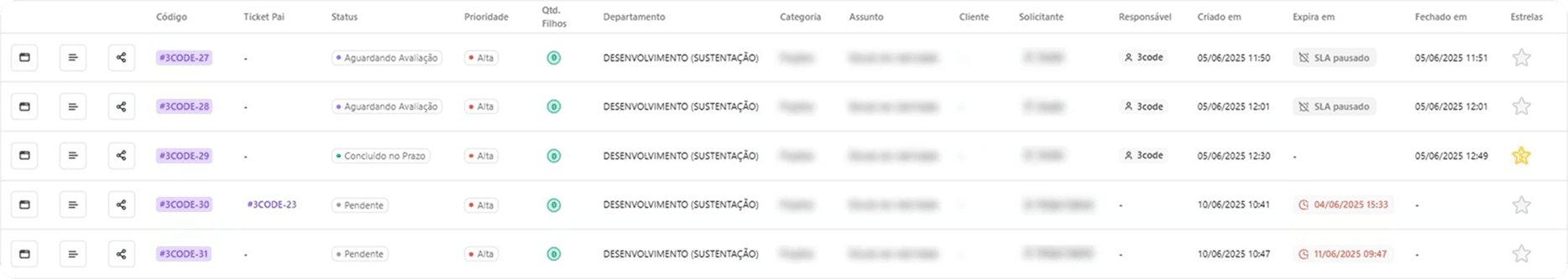 Modelo anterior baseado em grid
